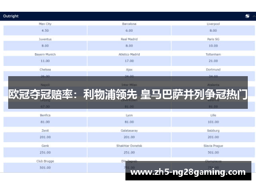 欧冠夺冠赔率：利物浦领先 皇马巴萨并列争冠热门