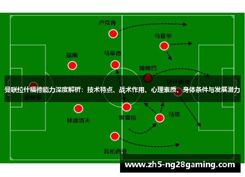 曼联拉什福德能力深度解析：技术特点、战术作用、心理素质、身体条件与发展潜力