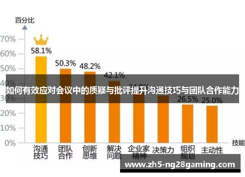 如何有效应对会议中的质疑与批评提升沟通技巧与团队合作能力 如何有效应对会议中的质疑与批评提升沟通技巧与团队合作能力