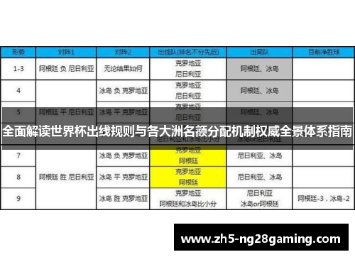 全面解读世界杯出线规则与各大洲名额分配机制权威全景体系指南 全面解读世界杯出线规则与各大洲名额分配机制权威全景体系指南